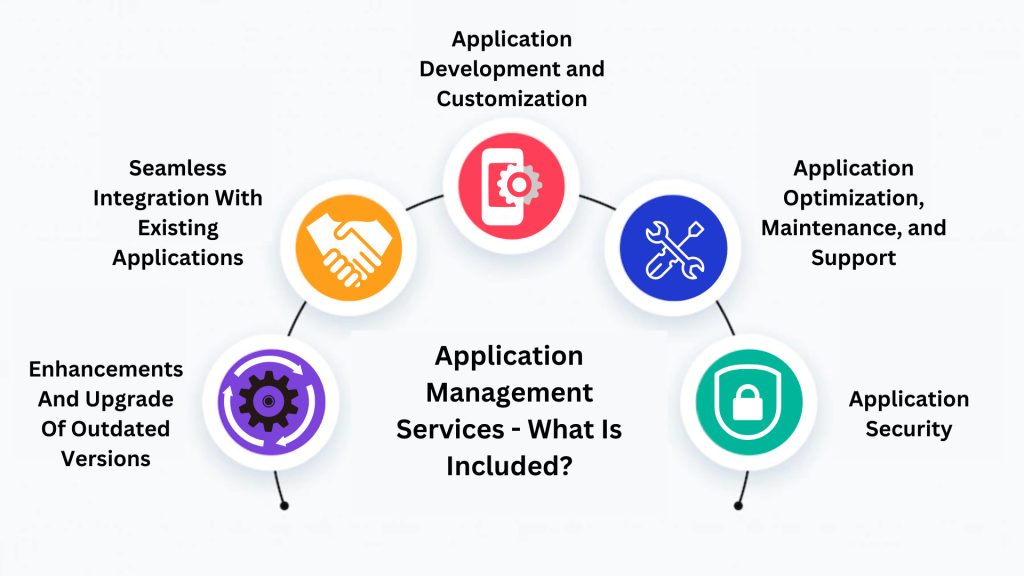 Application Management Services – Altrocks